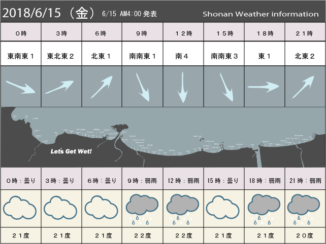 湘南の風予測＆お天気概要