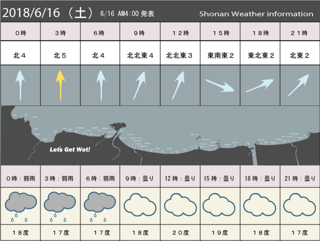 湘南の風予測＆お天気概要