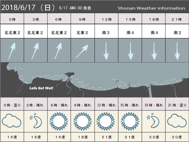 湘南の風予測＆お天気概要