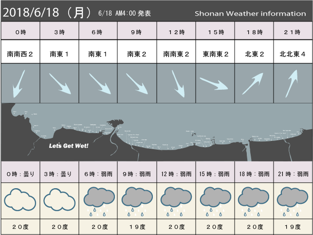 湘南の風予測＆お天気概要