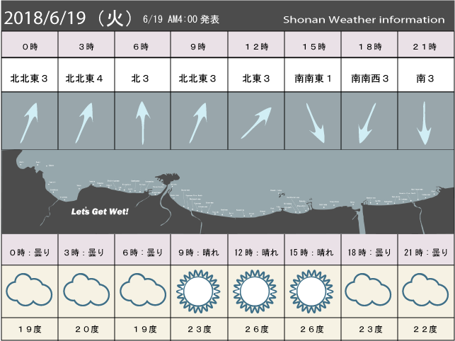 湘南の風予測＆お天気概要