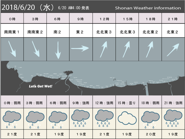 湘南の風予測＆お天気概要