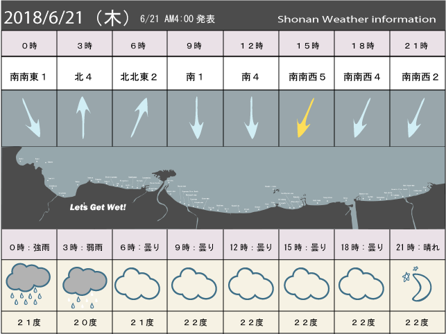 湘南の風予測＆お天気概要