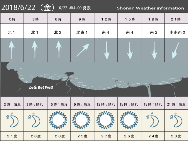 湘南の風予測＆お天気概要