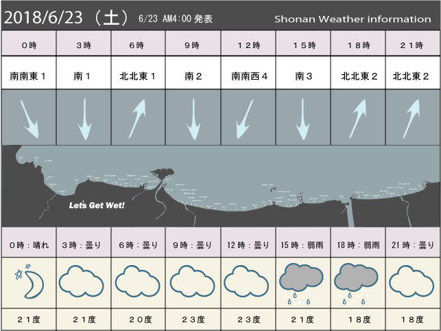 湘南の風予測＆お天気概要