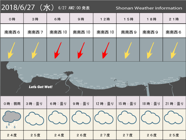 湘南の風予測＆お天気概要