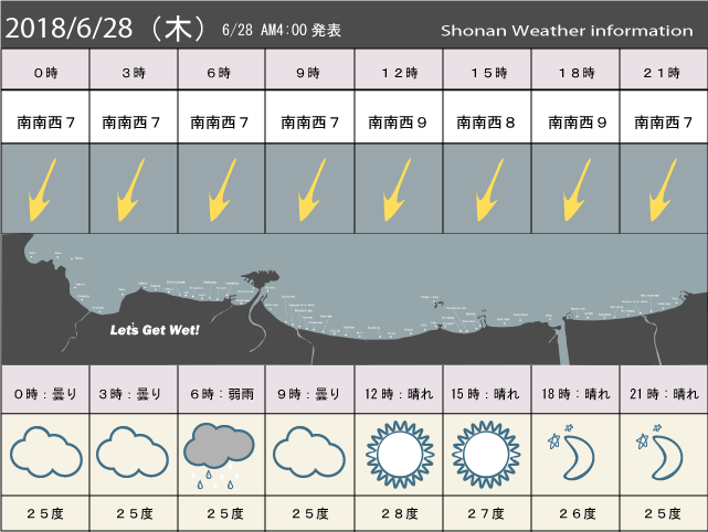 湘南の風予測＆お天気概要