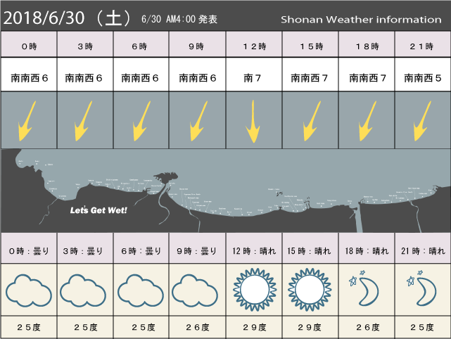 湘南の風予測＆お天気概要