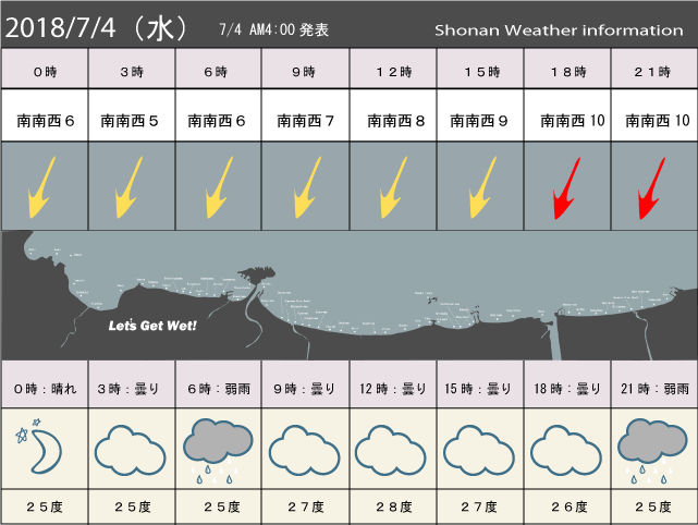 湘南の風予測＆お天気概要