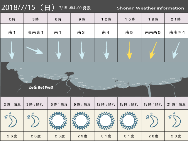 湘南の風予測＆お天気概要