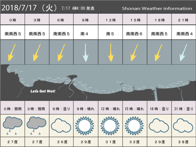 湘南の風予測＆お天気概要