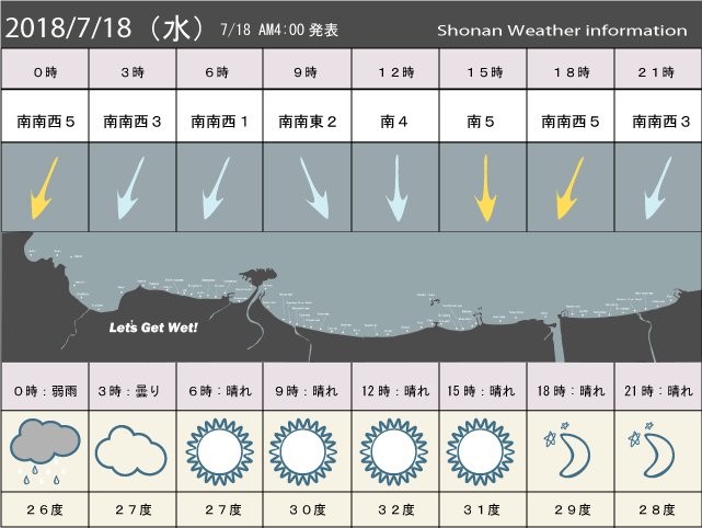 湘南の風予測＆お天気概要