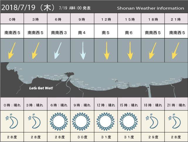 湘南の風予測＆お天気概要