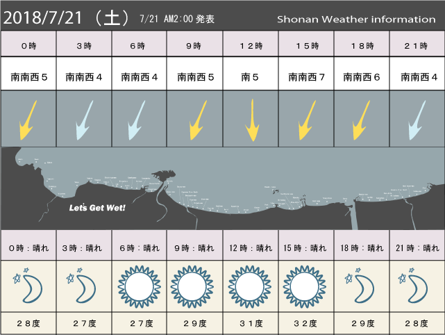 湘南の風予測＆お天気概要