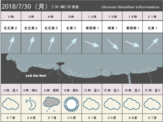 湘南の風予測＆お天気概要