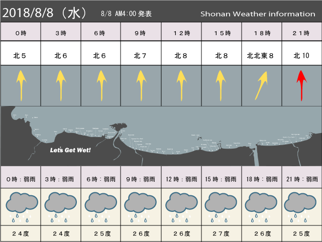 湘南の風予測＆お天気概要