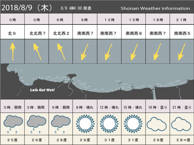湘南の風予測＆お天気概要