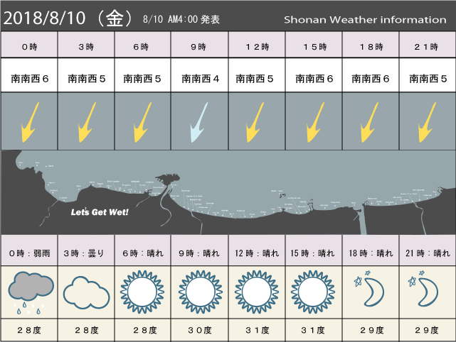 湘南の風予測＆お天気概要
