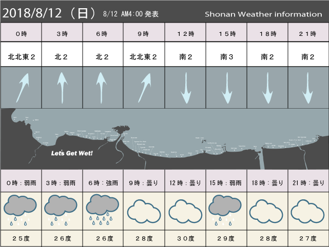 湘南の風予測＆お天気概要