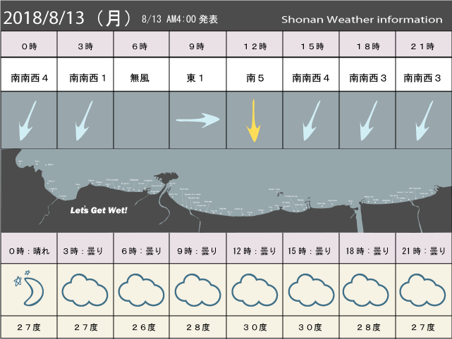 湘南の風予測＆お天気概要