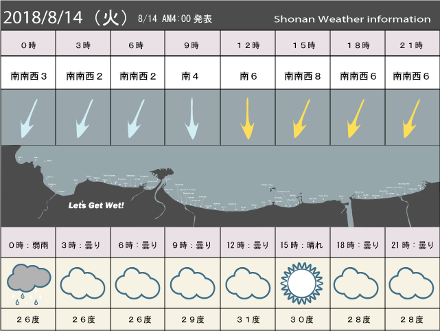 湘南の風予測＆お天気概要