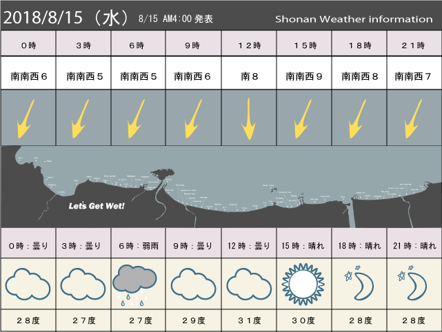 湘南の風予測＆お天気概要