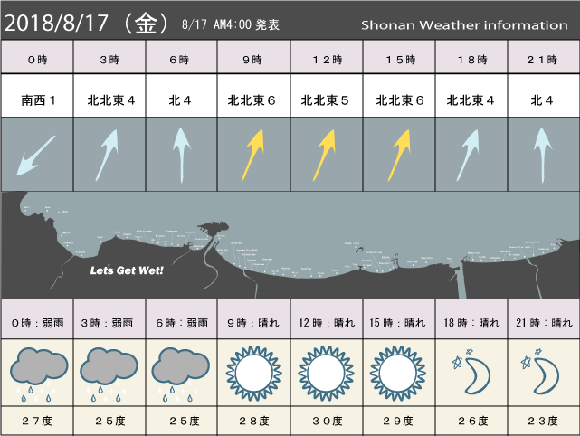 湘南の風予測＆お天気概要
