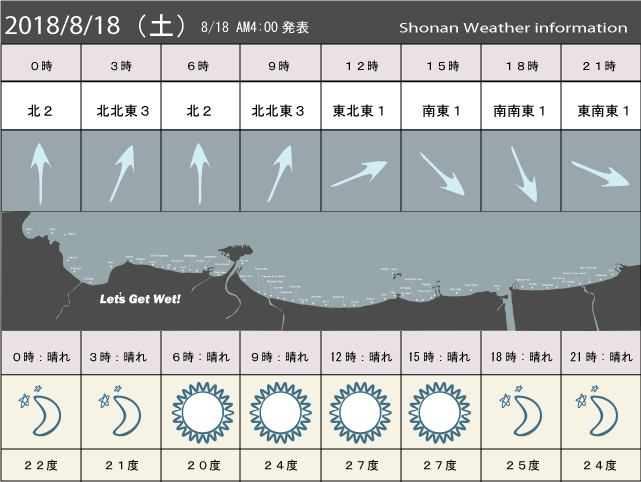 湘南の風予測＆お天気概要