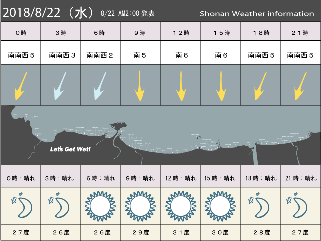 湘南の風予測＆お天気概要