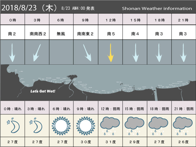 湘南の風予測＆お天気概要
