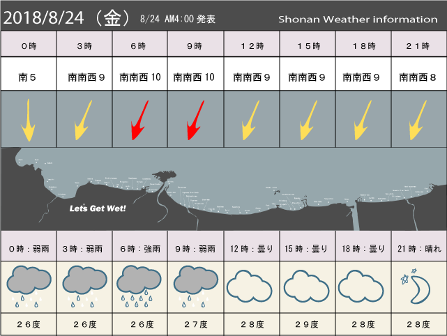 湘南の風予測＆お天気概要