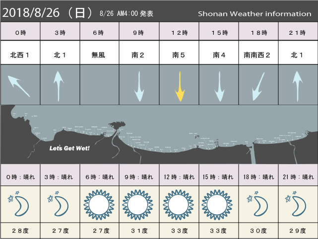 湘南の風予測＆お天気概要