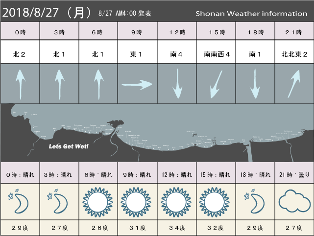 湘南の風予測＆お天気概要