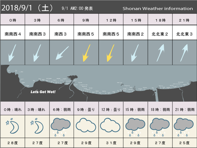 湘南の風予測＆お天気概要