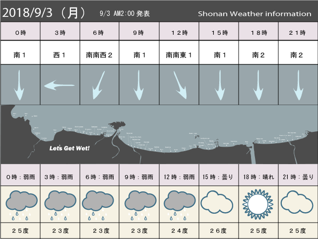 湘南の風予測＆お天気概要