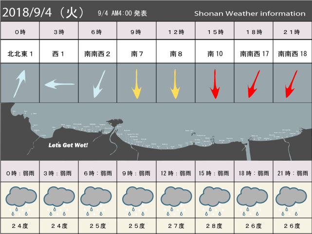 湘南の風予測＆お天気概要