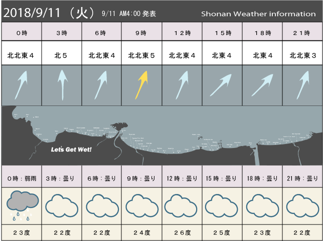 湘南の風予測＆お天気概要