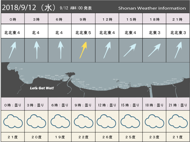 湘南の風予測＆お天気概要