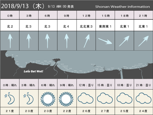 湘南の風予測＆お天気概要