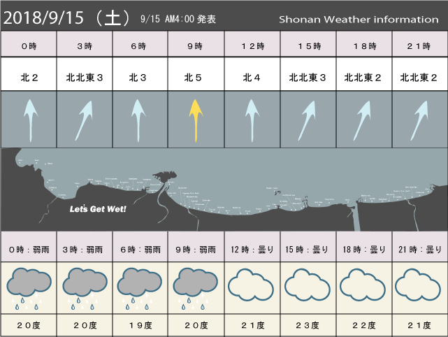 湘南の風予測＆お天気概要