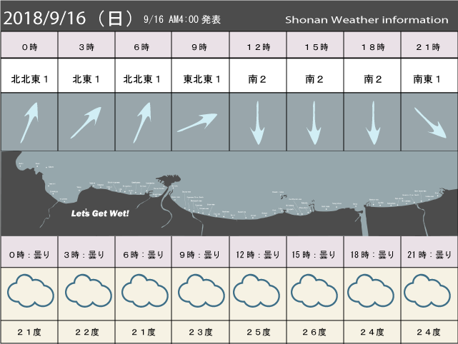 湘南の風予測＆お天気概要