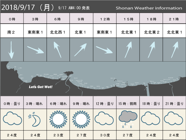 湘南の風予測＆お天気概要