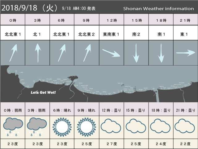 湘南の風予測＆お天気概要