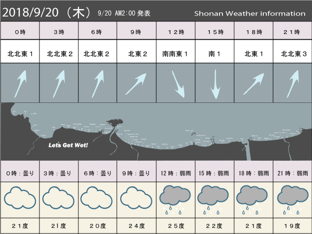 湘南の風予測＆お天気概要