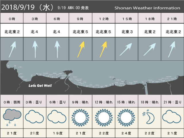 湘南の風予測＆お天気概要