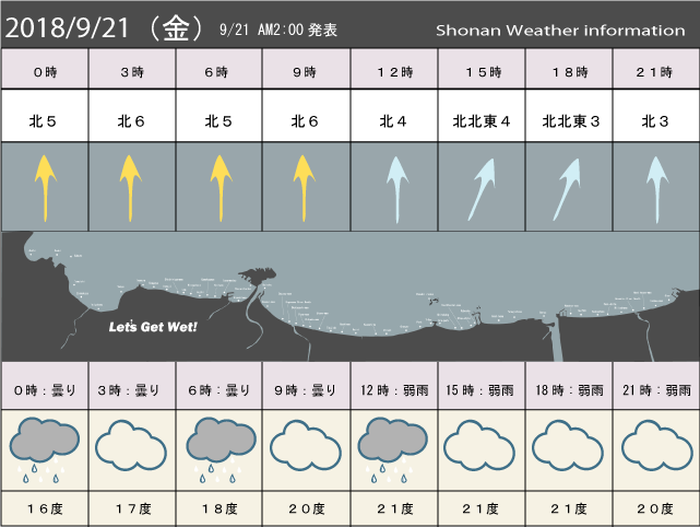 湘南の風予測＆お天気概要