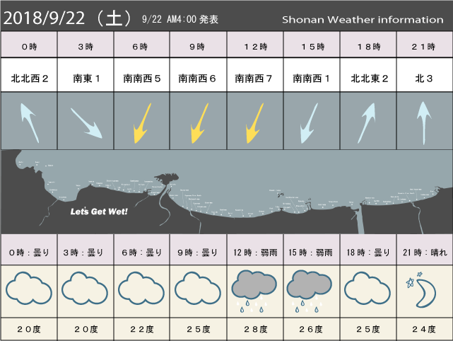 湘南の風予測＆お天気概要