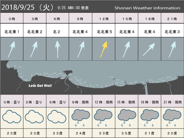 湘南の風予測＆お天気概要