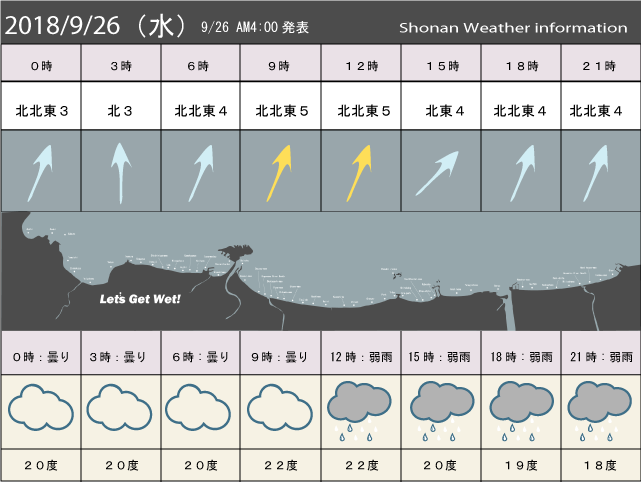 湘南の風予測＆お天気概要