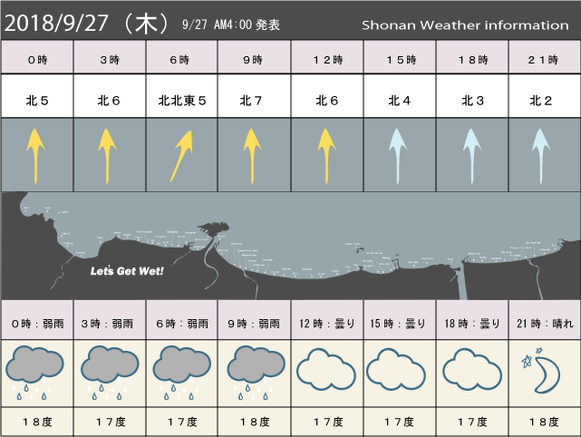湘南の風予測＆お天気概要